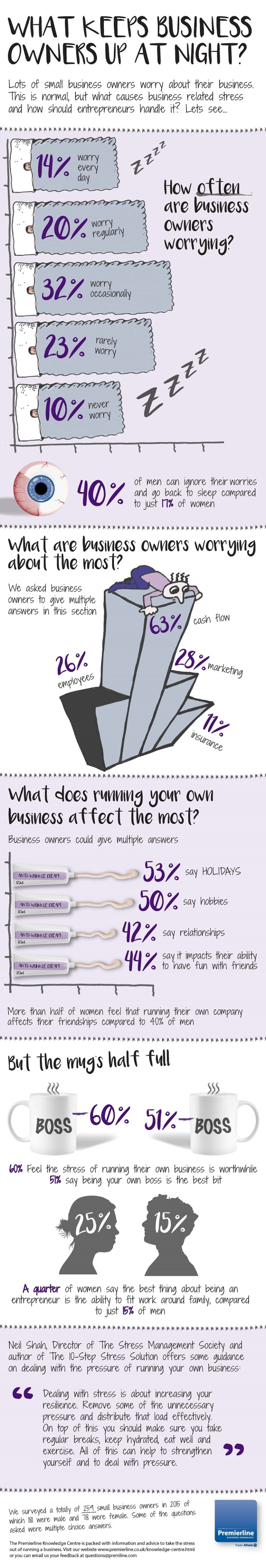 Infographic - what keeps business owners up at night.jpg